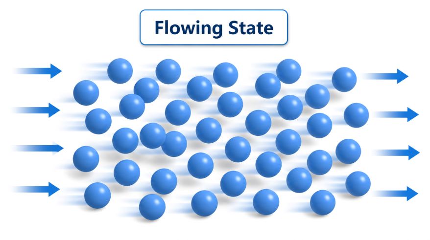Particles Arrangement in Liquid State